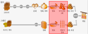 증류 스피릿3